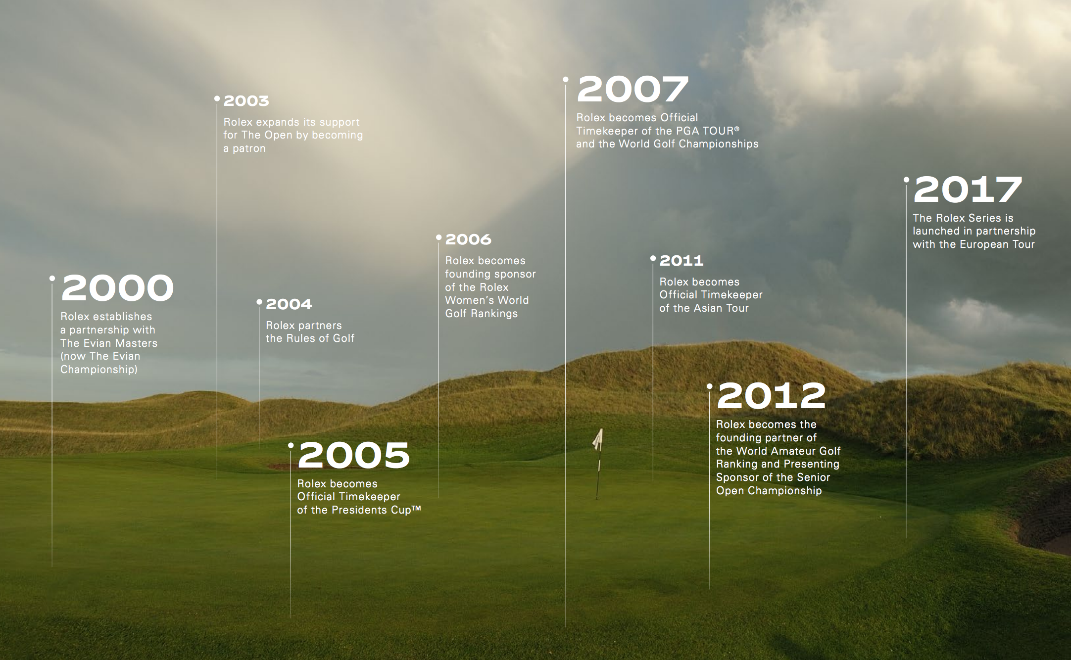 Rolex golf online 2012